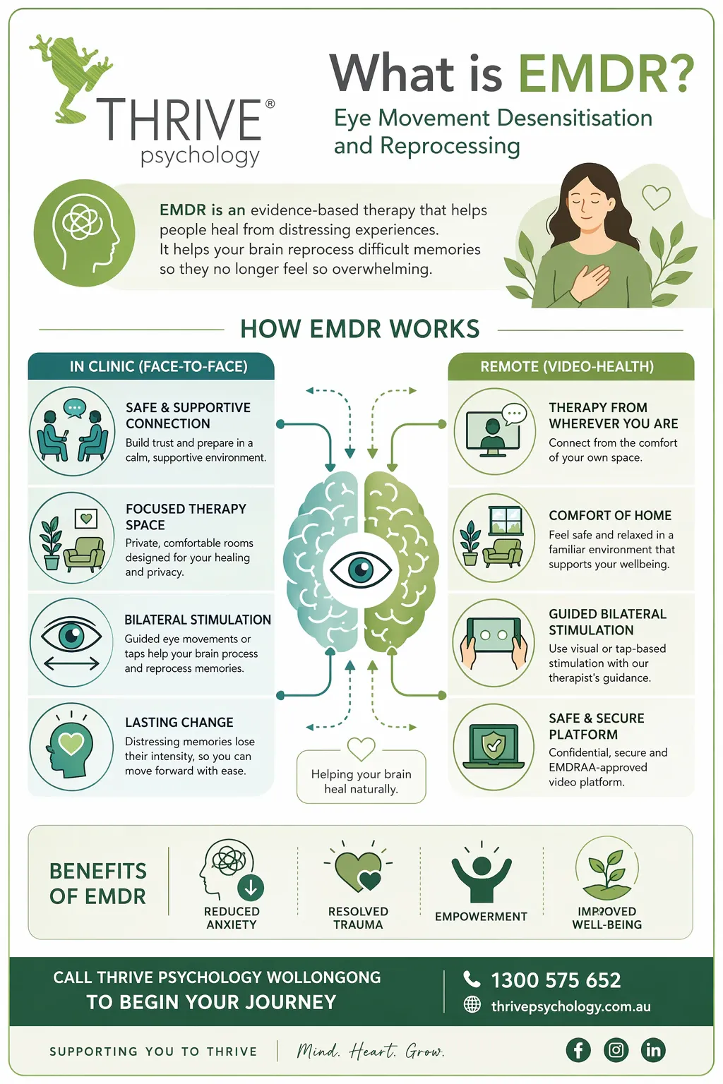 Infographic that describes how EMDR works